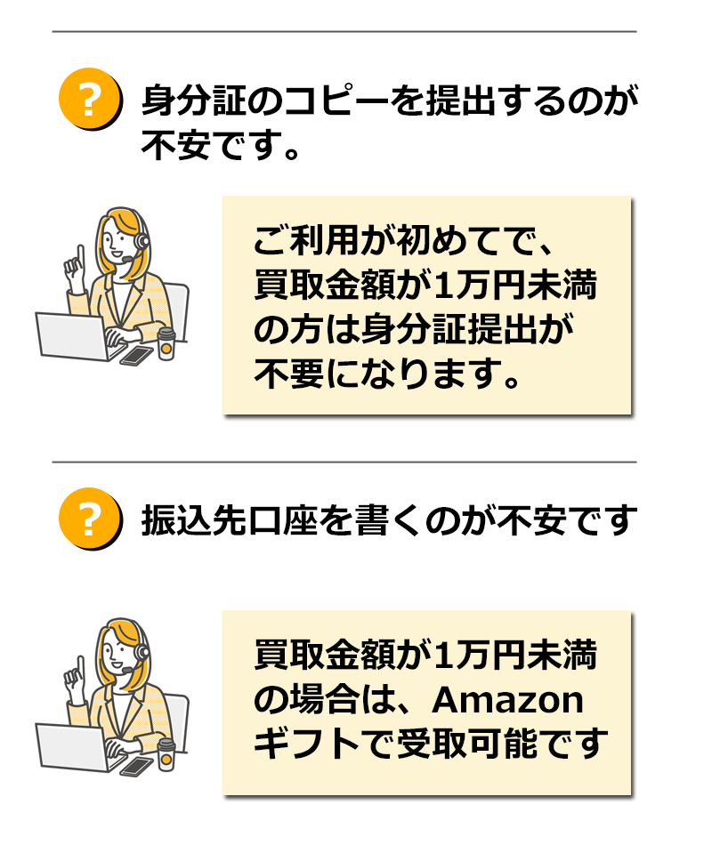 質問への回答