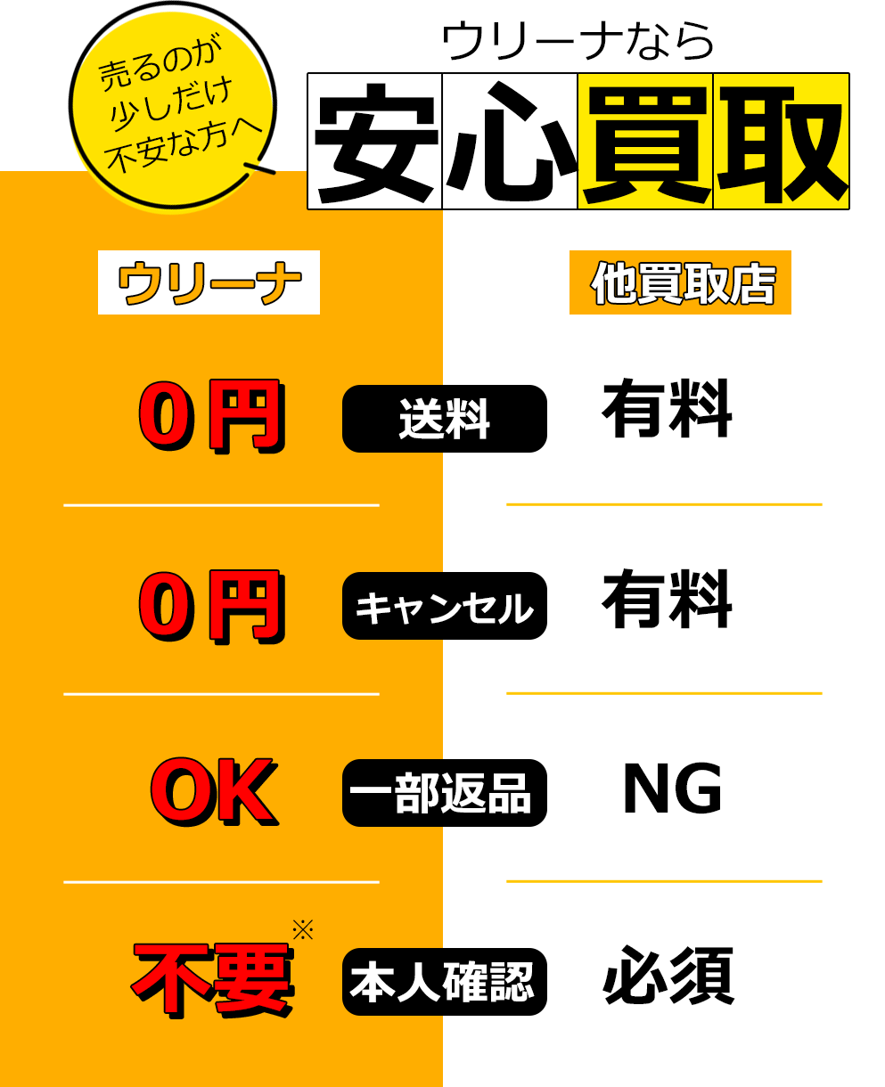 ウリーナと他買取店の比較
