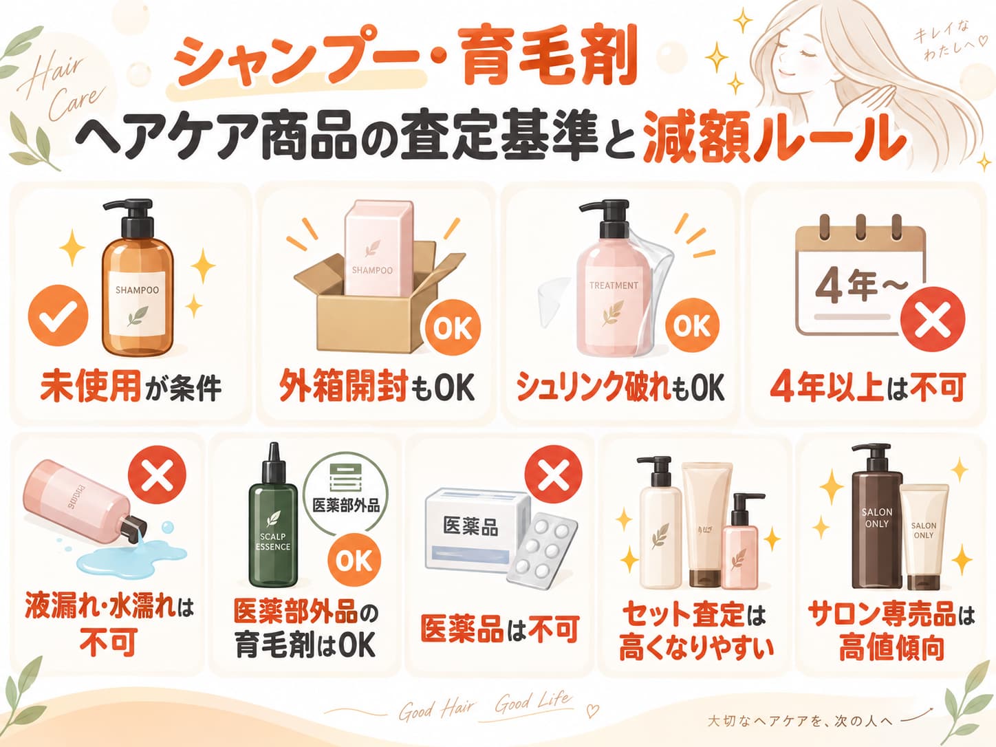 シャンプーや育毛剤の買取基準